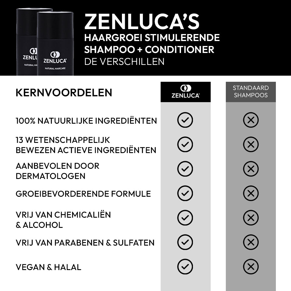 Hair Growth Stimulating Shampoo & Conditioner Set