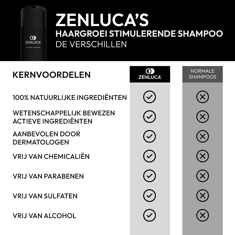 Hair Growth Stimulating Shampoo (Double Pack)