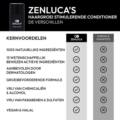 Hair Growth Stimulating Conditioner