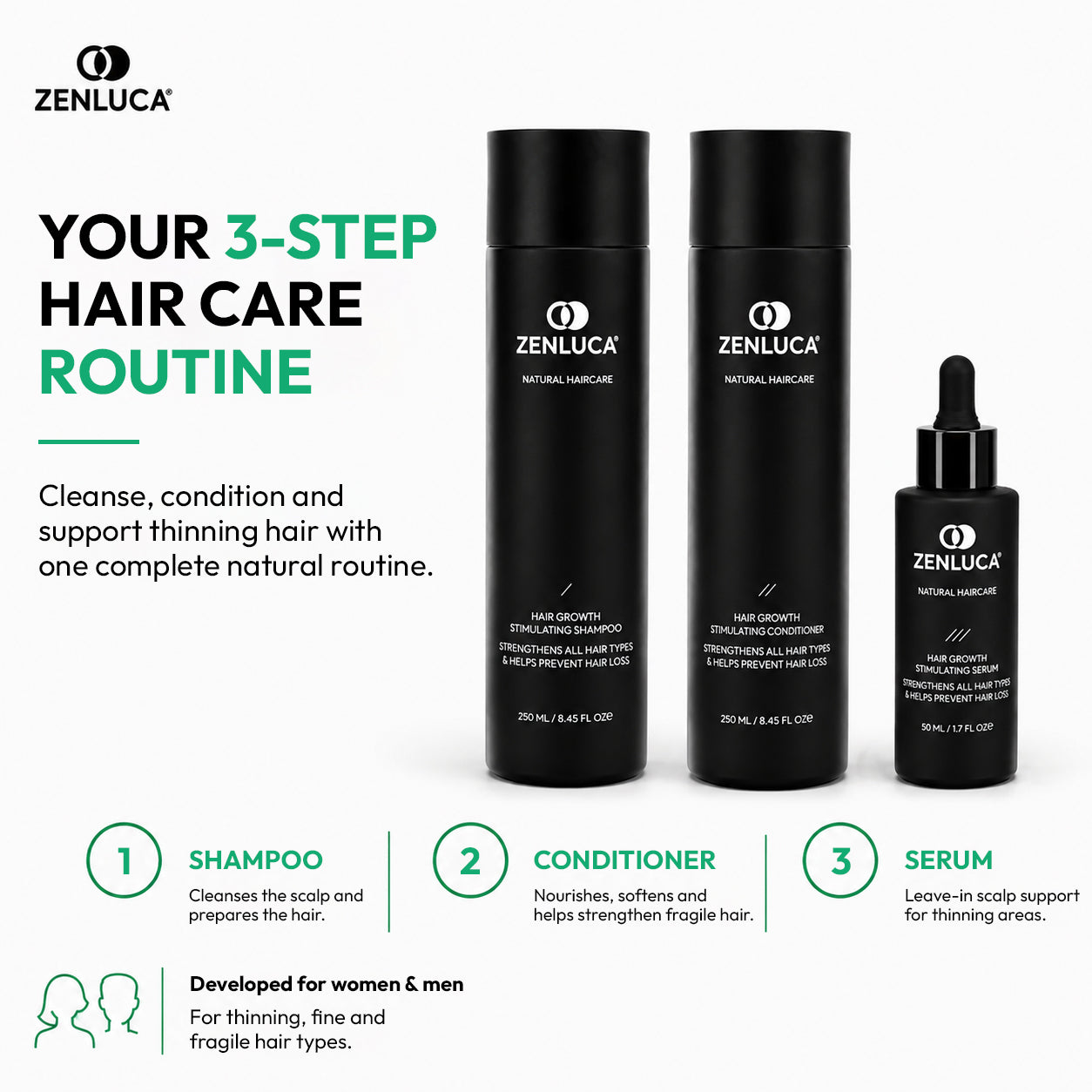 ZENLUCA 3-step hair care routine with Hair Growth Stimulating Shampoo, Conditioner and Serum for thinning hair