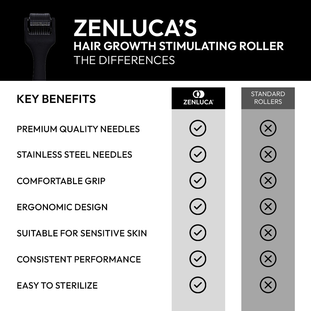 ZENLUCA Hair Growth Stimulating Roller compared to standard rollers, with premium stainless steel needles and an ergonomic, sensitive-skin-friendly design