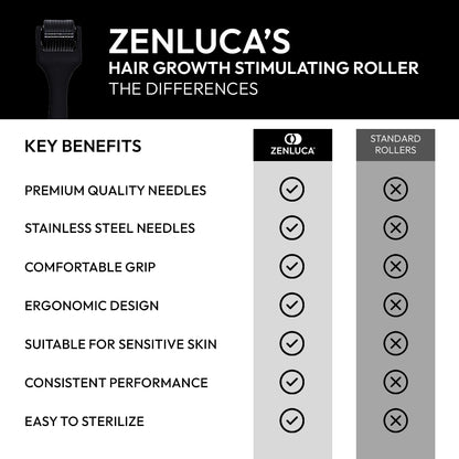 ZENLUCA Hair Growth Stimulating Roller compared to standard rollers, with premium stainless steel needles and an ergonomic, sensitive-skin-friendly design