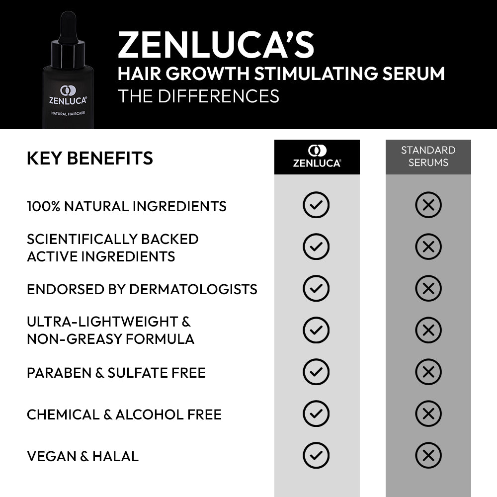 ZENLUCA Hair Growth Stimulating Serum compared to standard serums, 100% natural, vegan and halal with dermatologist-endorsed active ingredients